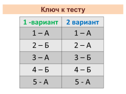 Тест по теме «Внутренняя политика Алексея Михайловича», слайд 6