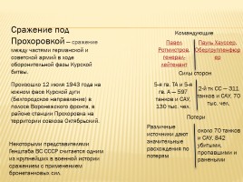 Сражение под Прохоровкой, слайд 3