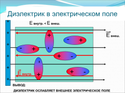 П.30 Проводники и диэлектрики в электростатическом поле, слайд 9
