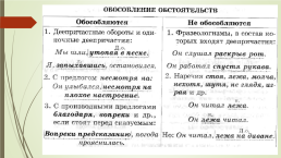 Подготовка к егэ по русскому языку. 16-21 Задания (теория и практика), слайд 11