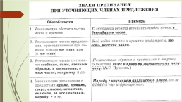 Подготовка к егэ по русскому языку. 16-21 Задания (теория и практика), слайд 14