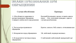 Подготовка к егэ по русскому языку. 16-21 Задания (теория и практика), слайд 20