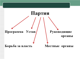 Политическая система России и избирательное право, слайд 24