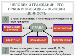 Основы конституционного строя России, слайд 4