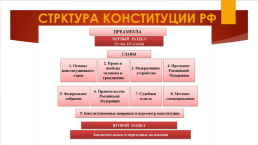 12 декабря день Конституции РФ, слайд 12