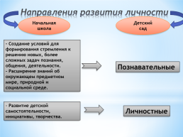 Сравнительный анализ программ «Преемственность» и «Школа россии», слайд 4