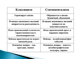 Применение информационно-коммуникативных технологий на уроках русского языка и литературы, слайд 14