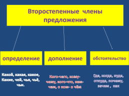 Правила русского языка, слайд 3
