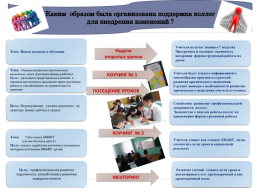 Как были определены потребности для осуществления изменений в школе?, слайд 2