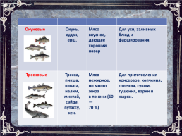 Рыба в питании человека, слайд 6
