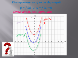 Как построить график функции y=f(x+m)+n, если известен график функции y=f(x), слайд 11