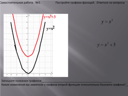 Как построить график функции y=f(x+m)+n, если известен график функции y=f(x), слайд 14
