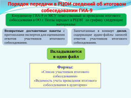 Проведение итогового собеседования по русскому языку в Пензенской области как условие допуска к государственной итоговой аттестации, слайд 28