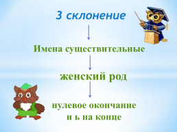 Склонение имён существительных. Урок русского языка с использованием ИКТ 3 класс, слайд 7