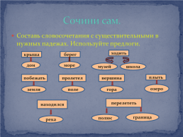 Дидактический материал для уроков русского языка по теме : «Части речи», слайд 30