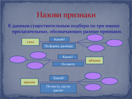 Дидактический материал для уроков русского языка по теме : «Части речи», слайд 33