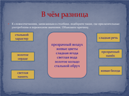 Дидактический материал для уроков русского языка по теме : «Части речи», слайд 38