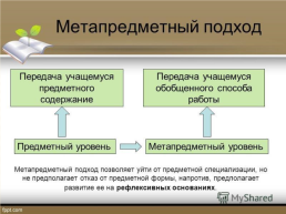 Метапредметные результаты как интеграция усилий педагогического коллектива школы, слайд 10