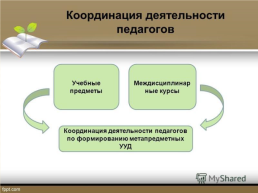 Метапредметные результаты как интеграция усилий педагогического коллектива школы, слайд 14