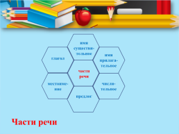 Использование современных образовательных технологий, активных методов обучения как средство повышения качества образования, слайд 13