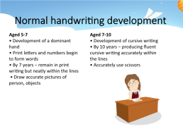 Ways of developing students' writing skills in elementary school, слайд 3