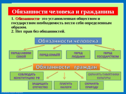 Мы - граждане России, слайд 7