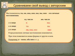 Урок русского языка, слайд 15