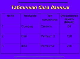 Базы данных, слайд 5