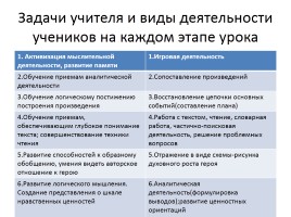 Антоний Погорельского «Черная курица или Подземные жители», слайд 21