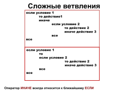Алгоритмический язык кумир, слайд 35