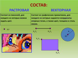 Растровая и векторная графика, слайд 4