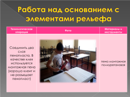 Творческий проект по технологии «макет территории школы № 6 г. Орла», слайд 8