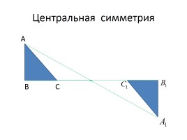 Симметрия и параллельный перенос, слайд 3