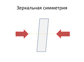 Симметрия и параллельный перенос, слайд 7