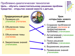 Типы и структура уроков по ФГОС, слайд 5