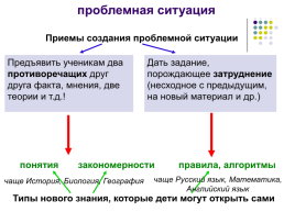 Типы и структура уроков по ФГОС, слайд 8