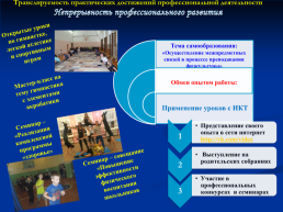 Активизация двигательной активности учащихся на уроках физической культуры и во внеурочной деятельности, слайд 13