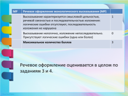 Устное собеседование по русскому языку. Критерии, слайд 11