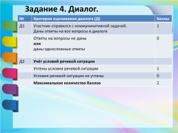 Устное собеседование по русскому языку. Критерии, слайд 12