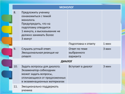 Устное собеседование по русскому языку. Критерии, слайд 15