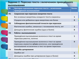 Устное собеседование по русскому языку. Критерии, слайд 6