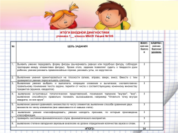 Портфель достижений как способ накопления и оценки индивидуальных достижений обучающегося начальной школы, слайд 14
