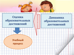 Портфель достижений как способ накопления и оценки индивидуальных достижений обучающегося начальной школы, слайд 3