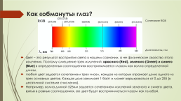 Виды спектров, слайд 5