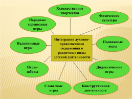 Реализация православного компонента на уроках математики в начальной школе. Содержание текстовых задач, слайд 6