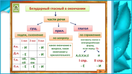 Повторение в конце года орфография. Русский язык 6 класс, слайд 5