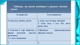 Повторение в конце года орфография. Русский язык 6 класс, слайд 8