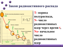 Урок физики в 11 классе "Радиоактивные превращения. Закон радиоактивного распада. Период полураспада", слайд 17