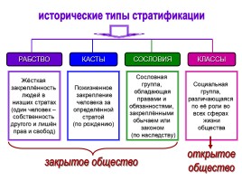 Социальная структура общества, слайд 19