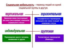 Социальная структура общества, слайд 21